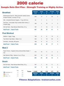 Meal Planner Ketogenic